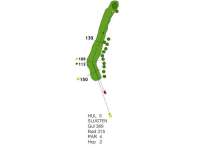 Hole Map